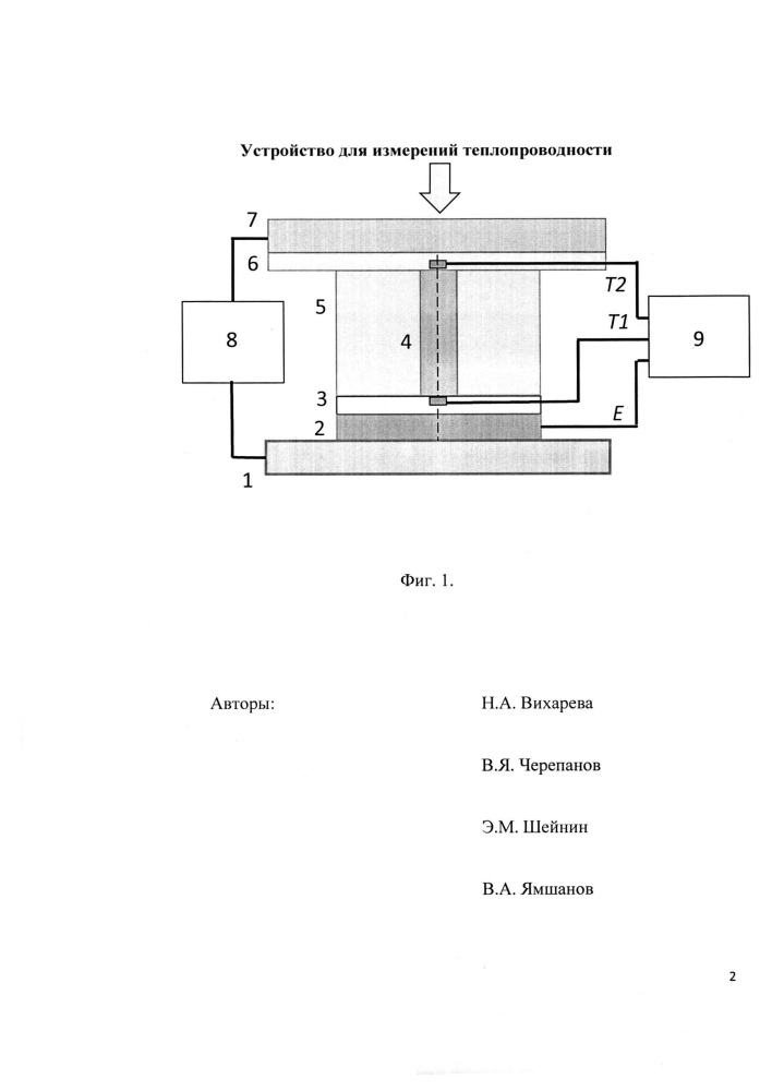 Устройство для измерений теплопроводности (патент 2633405)