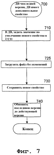 Расширяемый формат компьютерных файлов (патент 2300141)