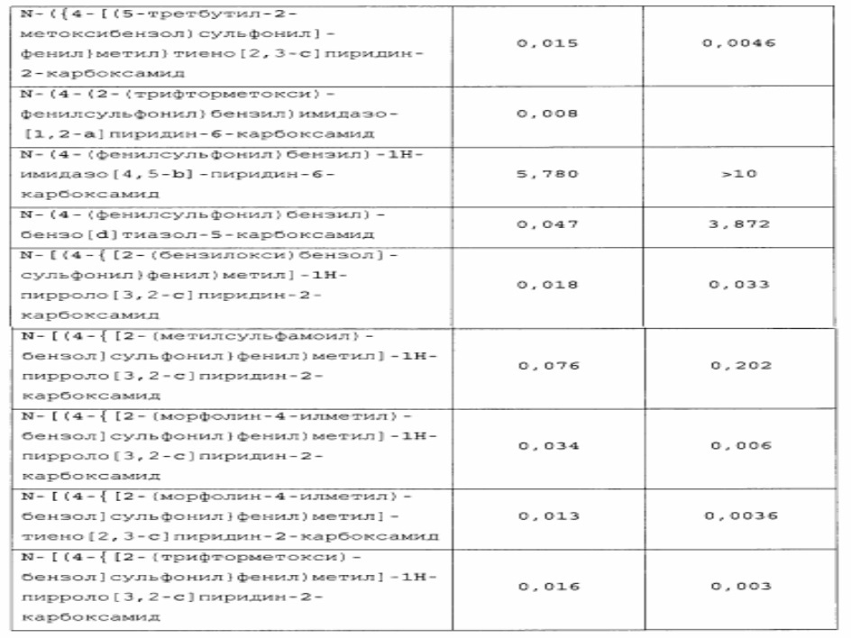 Новые соединения и композиции для ингибирования nampt (патент 2617988)