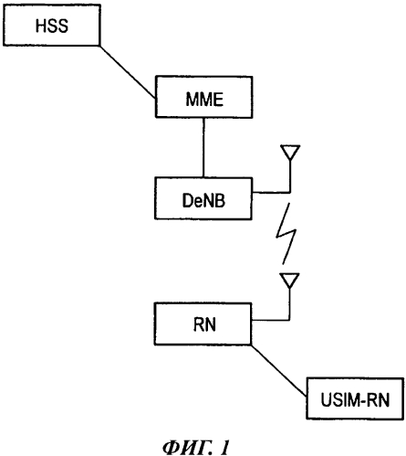 Способ мобильной связи и узел управления мобильностью (патент 2573418)