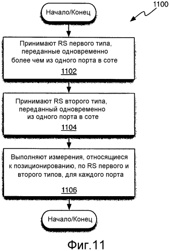 Способ и устройство для измерений позиционирования в системах передачи с множественными антеннами (патент 2556241)