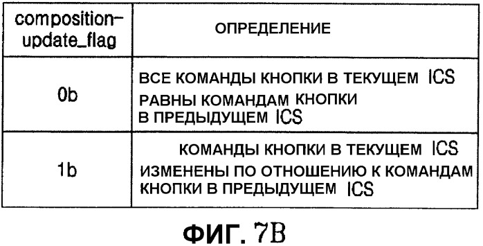 Запоминающий носитель, содержащий поток интерактивной графики, и устройство для его воспроизведения (патент 2340017)