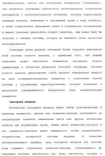 Способ и система для одновременного измерения множества биологических или химических аналитов в жидкости (патент 2417365)