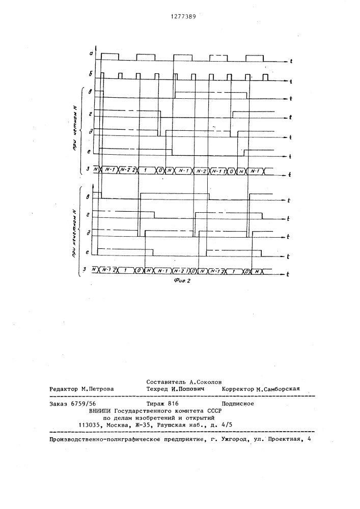 Управляемый делитель частоты (патент 1277389)