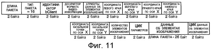 Устройство и способ интерфейса с высокой скоростью передачи данных (патент 2355121)