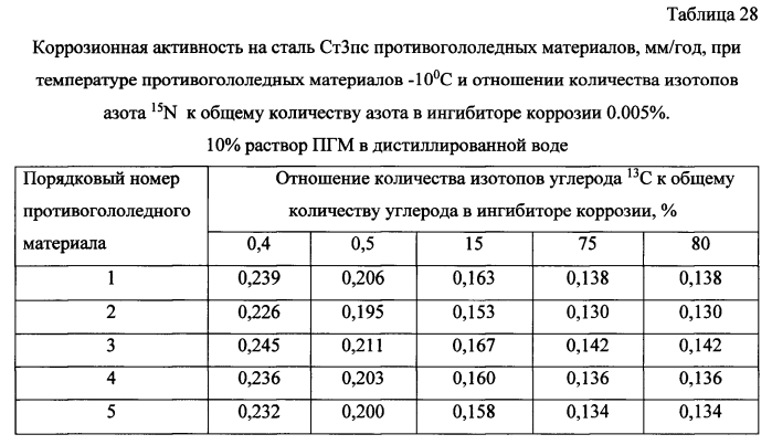 Способ получения твердого противогололедного материала на основе пищевой поваренной соли и кальцинированного хлорида кальция (варианты) (патент 2583958)