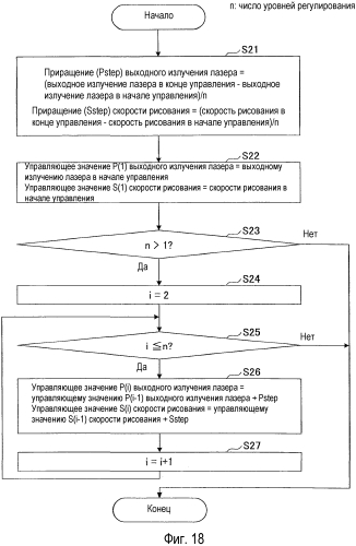 Устройство обработки информации, способ обработки информации, система обработки информации, компьютерная программа и компьютерно-читаемый носитель (патент 2571255)