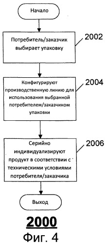 Способ создания индивидуализированных продуктов (патент 2500610)