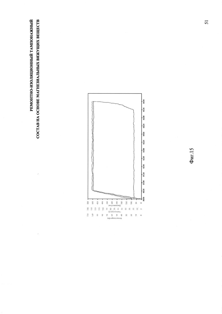Ремонтно-изоляционный тампонажный состав (патент 2630824)