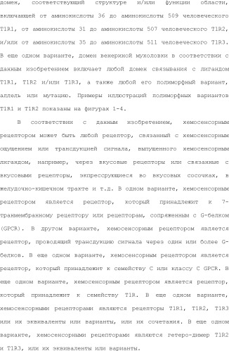Модулирование хемосенсорных рецепторов и связанных с ними лигандов (патент 2510503)