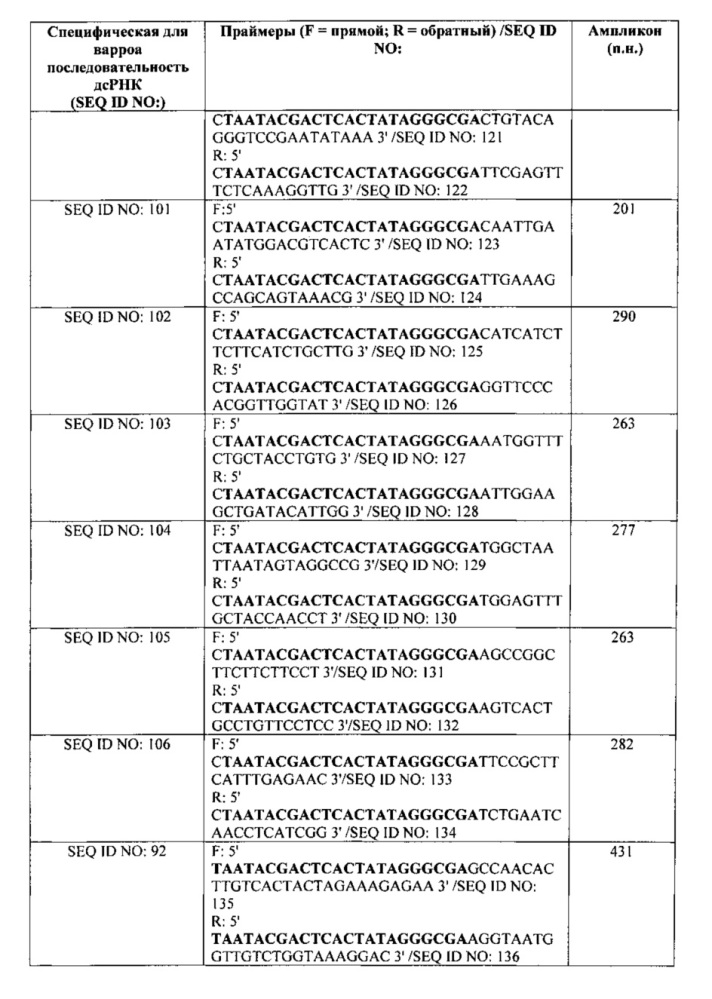 Композиции для борьбы с клещами варроа у пчел (патент 2658771)