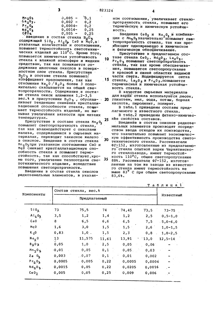 Светотехническое стекло (патент 823324)