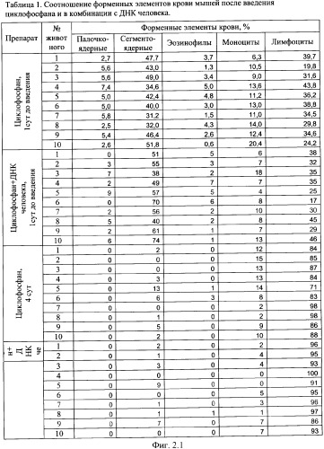 Способ лечения онкологических заболеваний (патент 2345792)