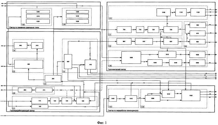 Газоперерабатывающий и газохимический комплекс (патент 2570795)