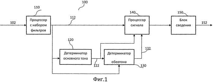 Устройство и способ модификации аудио сигнала, используя захват гармоник (патент 2591732)