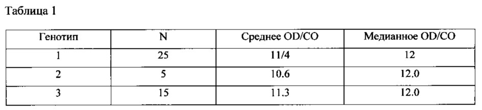 Антитела к антигенам hcv