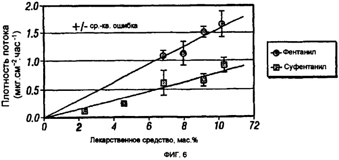 Трансдермальный пластырь для введения фентанила (патент 2301059)
