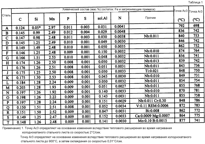 Холоднокатаный стальной лист (патент 2560479)