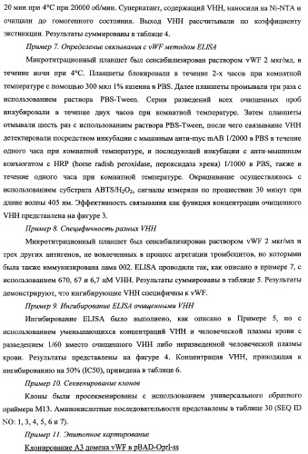 Терапевтические полипептиды, их гомологи, их фрагменты и их применение для модуляции агрегации, опосредованной тромбоцитами (патент 2357974)