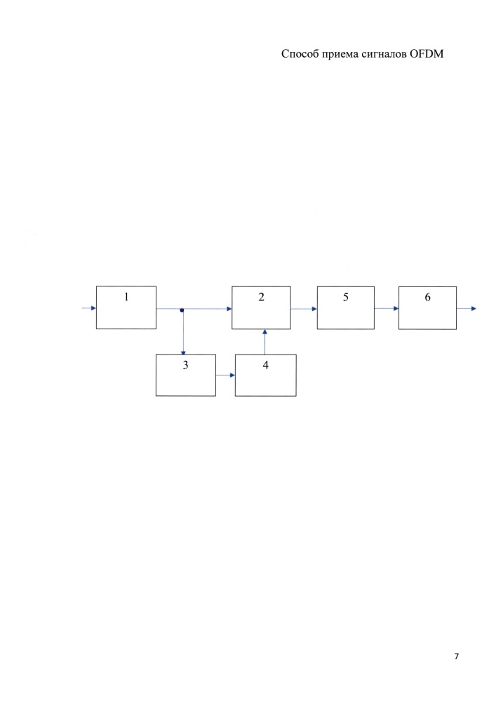Способ приема сигналов ofdm (патент 2646361)