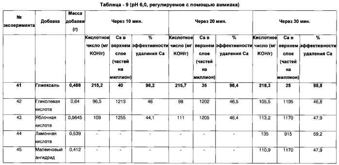 Добавка и способ удаления кальция из сырых нефтей, содержащих нафтенат кальция (патент 2561273)