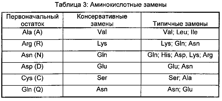 Антагонистические антитела против рецептора il-7 и способы (патент 2653430)