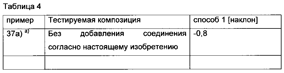 Производные 5н-фуран-2-она для стабилизации органического материала (патент 2605940)