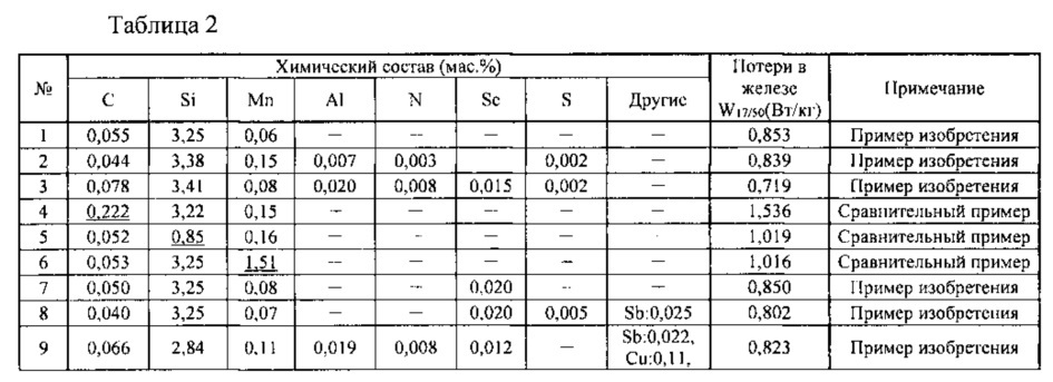 Способ изготовления листа из текстурированной электротехнической стали (патент 2621497)