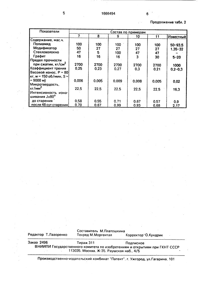 Композиционный материал (патент 1666494)