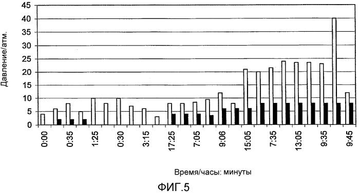 Мембранное разделение газов (патент 2390372)