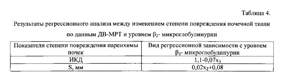 Способ определения сроков проведения повторного сеанса дистанционной ударно-волновой литотрипсии (патент 2640948)