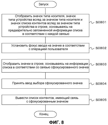 Интегрированное интерфейсное устройство и способ управления интегрированным интерфейсным устройством (патент 2465740)