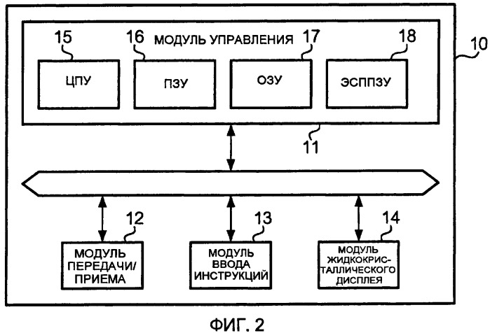 Устройство управления распределением содержания, терминал передачи данных, программа и система распределения содержания (патент 2429527)