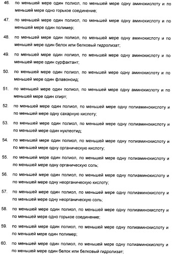 Композиция интенсивного подсластителя с глюкозамином и подслащенные ею композиции (патент 2455854)