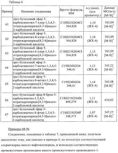 Производные тетрагидропиридоиндола (патент 2387652)