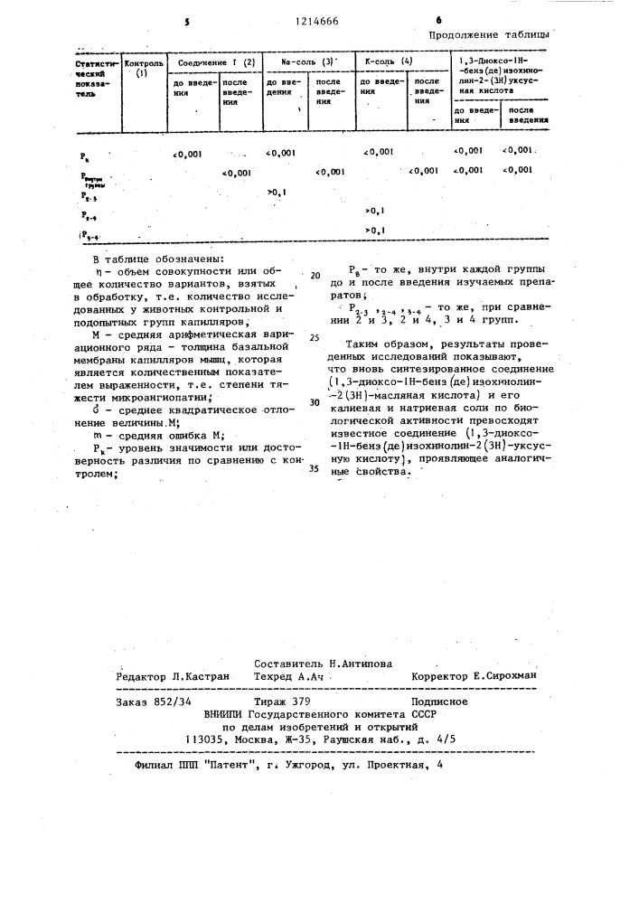 1,3-диоксо-1 @ -бенз (де)-изохинолин-2(3 @ )-масляная кислота и ее соли,блокирующие сорбитоловый путь обмена глюкозы (патент 1214666)