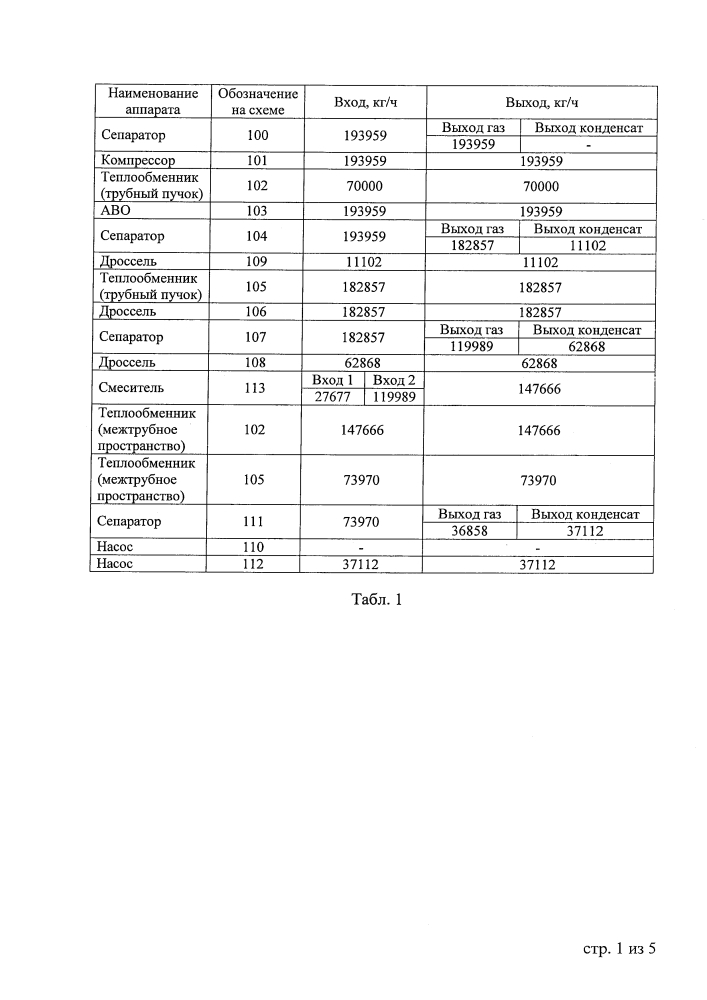 Способ и установка подготовки газа деэтанизации к транспортировке по газопроводу (патент 2612235)