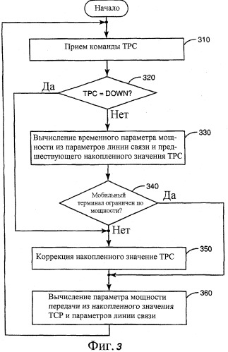 Управление мощностью восходящей линии связи для терминалов с ограниченной мощностью (патент 2503151)