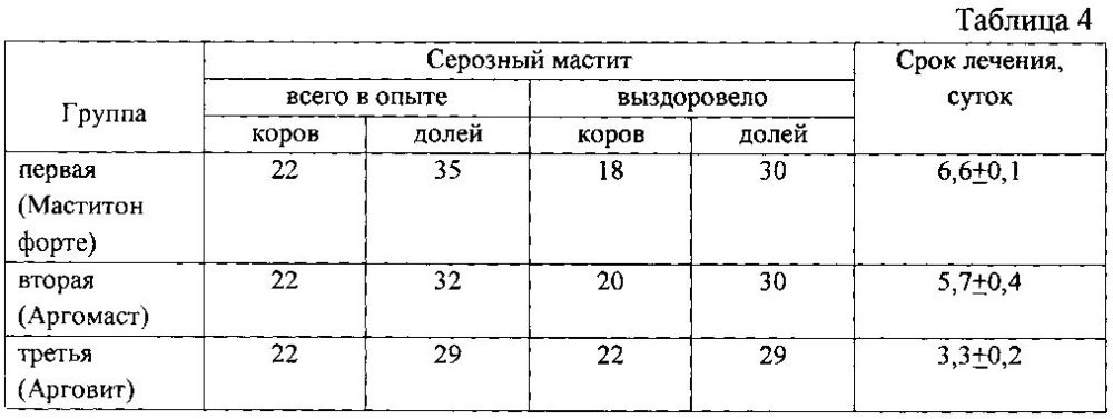 Способ лечения серозного мастита крупного рогатого скота (патент 2598338)