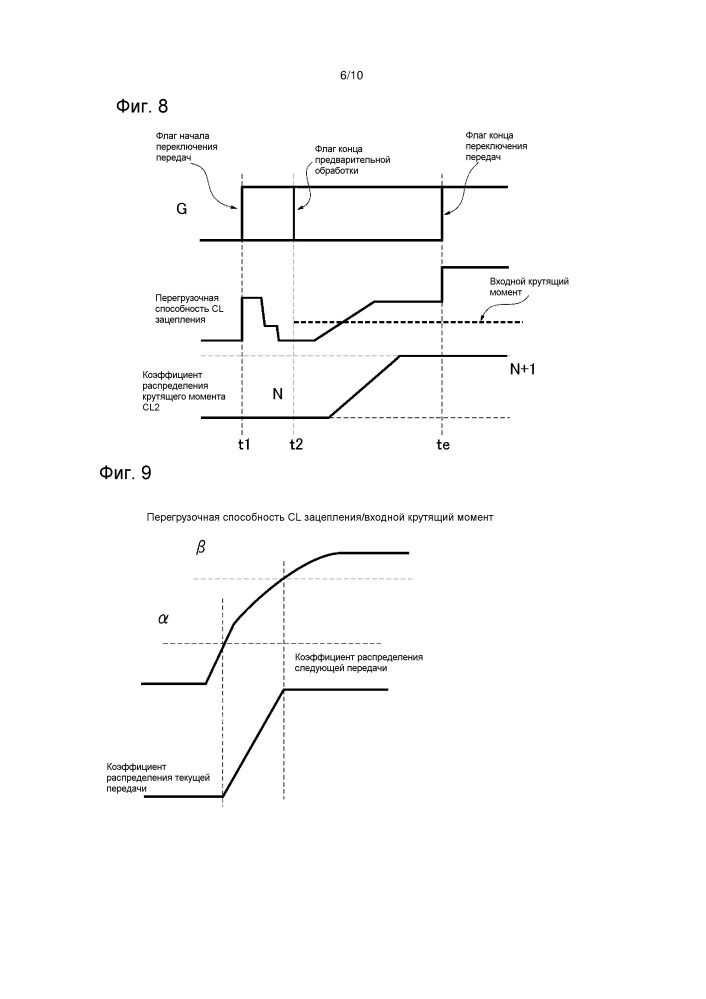 Устройство управления для транспортного средства с электроприводом (патент 2659151)