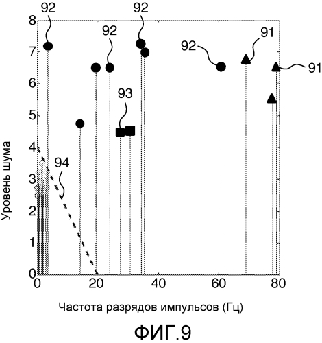 Визуализация хирургических траекторий (патент 2559917)