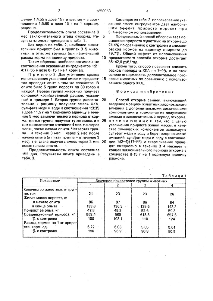 Способ откорма свиней (патент 1650063)