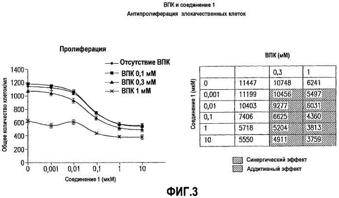 Способы и композиции с применением иммуномодулирующих соединений при комбинированном лечении (патент 2426542)