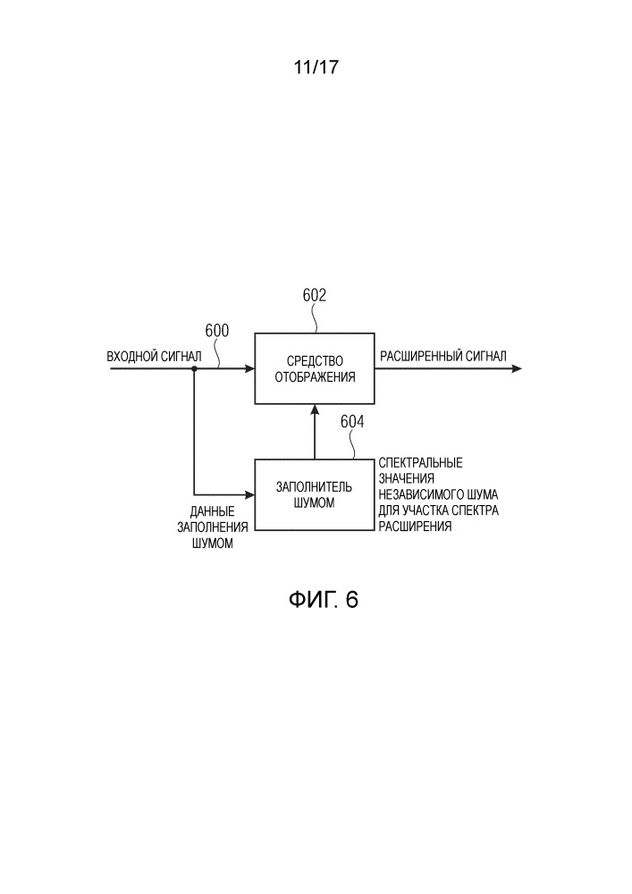 Устройство и способ формирования расширенного сигнала с использованием заполнения независимым шумом (патент 2667376)