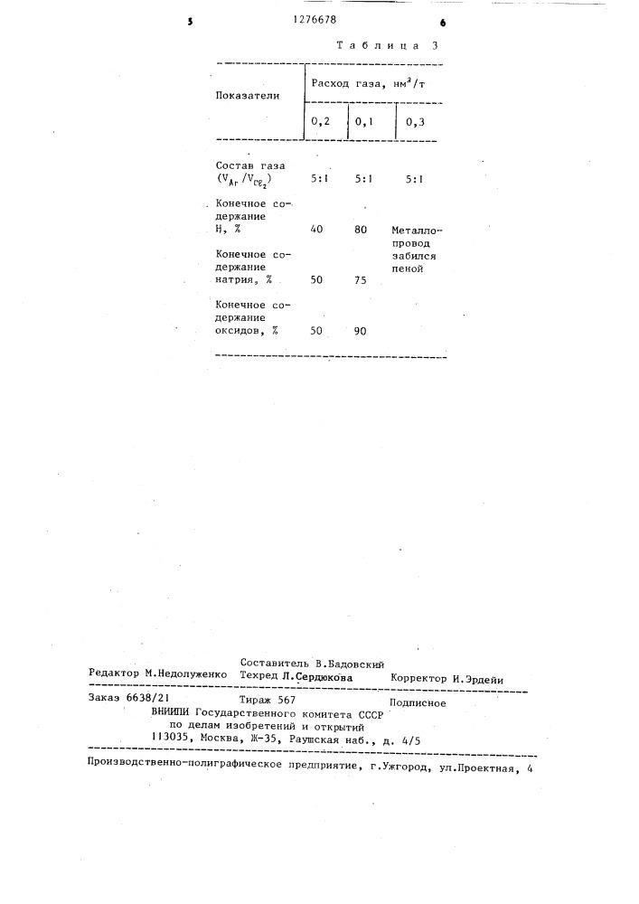 Способ рафинирования алюминиевых сплавов (патент 1276678)