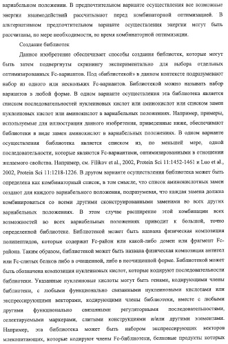 Антитело, содержащее fc-вариантную часть (варианты), фармацевтическая композиция, содержащая антитело, и способ лечения млекопитающего (патент 2325186)