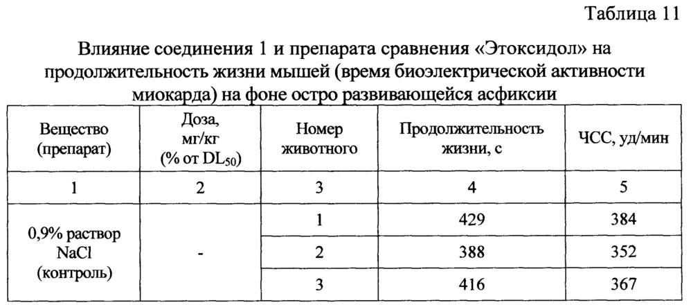 L-энантиомер 2-этил-6-метил-3-гидроксипиридиния гидроксибутандиоата, обладающий церебропротекторной активностью (патент 2663836)