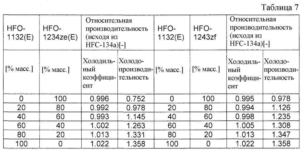 Рабочая среда и система теплового цикла (патент 2636152)