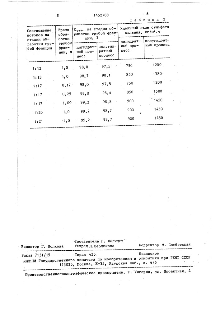 Способ получения фосфорной кислоты (патент 1452786)