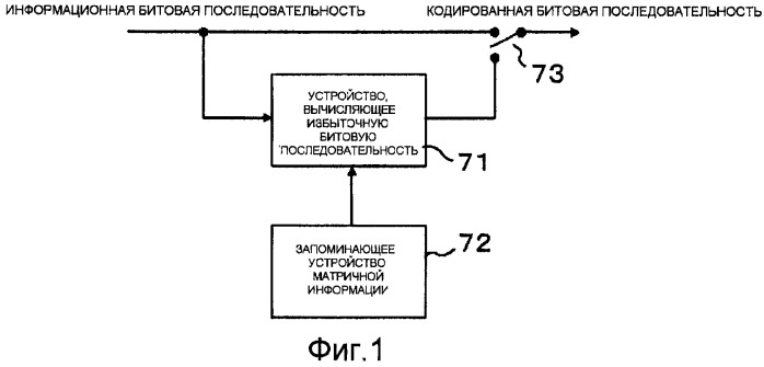 Способ и устройство кодирования с исправлением ошибок (патент 2408979)